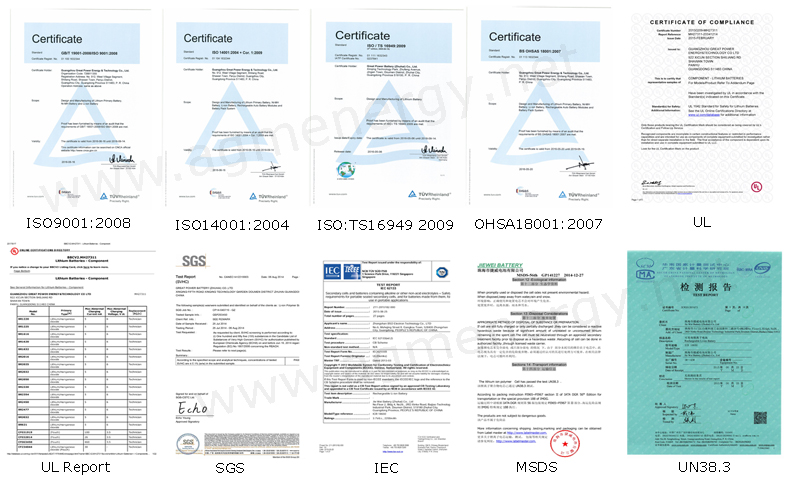 Major certificates and test reports